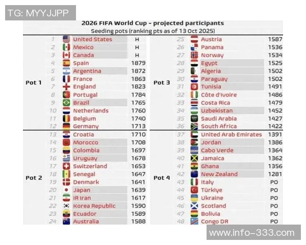 世界杯名额已定28席英格兰力争欧洲名额亚非球队全数确定