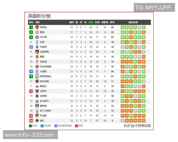 曼联小胜水晶宫全场数据分析射门与得分机会对比揭示比赛精彩瞬间 曼联小胜水晶宫全场数据分析射门与得分机会对比揭示比赛精彩瞬间